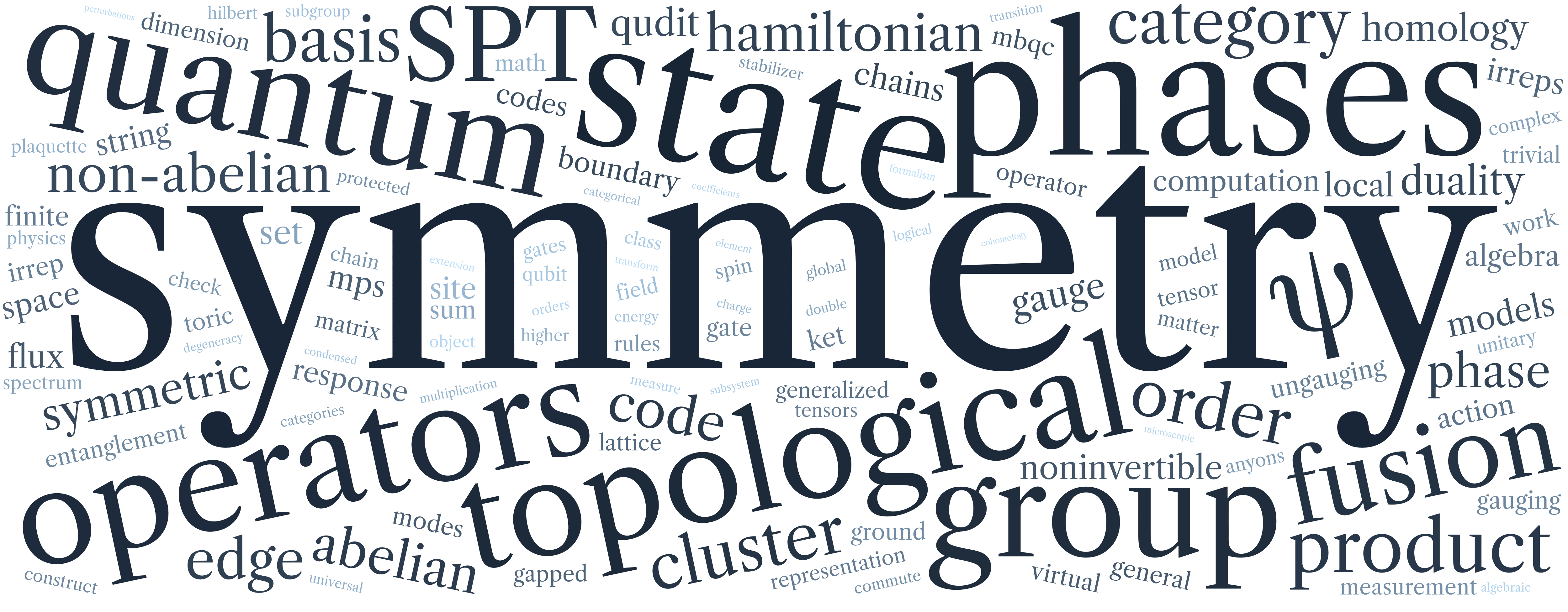 A word cloud of research interests. The most prominent words include quantum, state, symmetry, and topological.